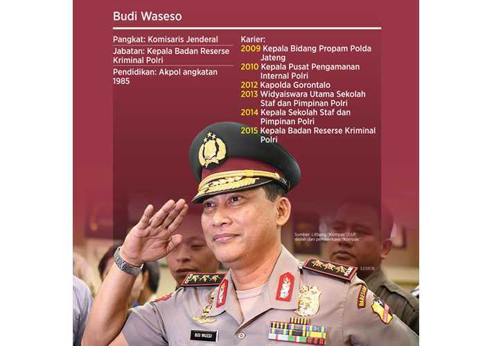 Budi Waseso Dicopot jadi Sorotan Utama Media Asing